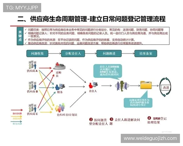 非凡体育官网注册流程优化建议帮助平台提升用户注册体验与满意度